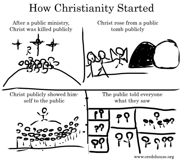 Paul's Theology is His History